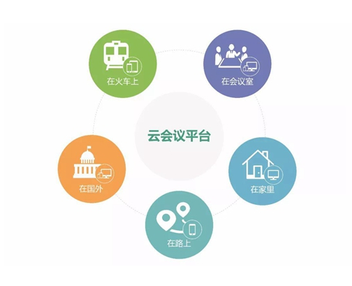 云视频会议产品主要功能
