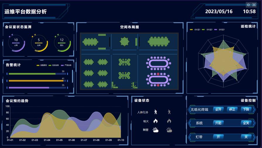 分布式运维管理平台